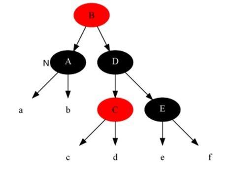 17張圖帶你解析紅黑樹(shù)的原理！保證你能看懂！