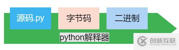 python基礎(chǔ)-變量