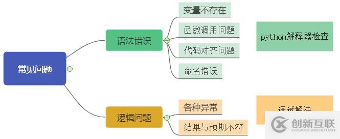 python基礎(chǔ)-變量