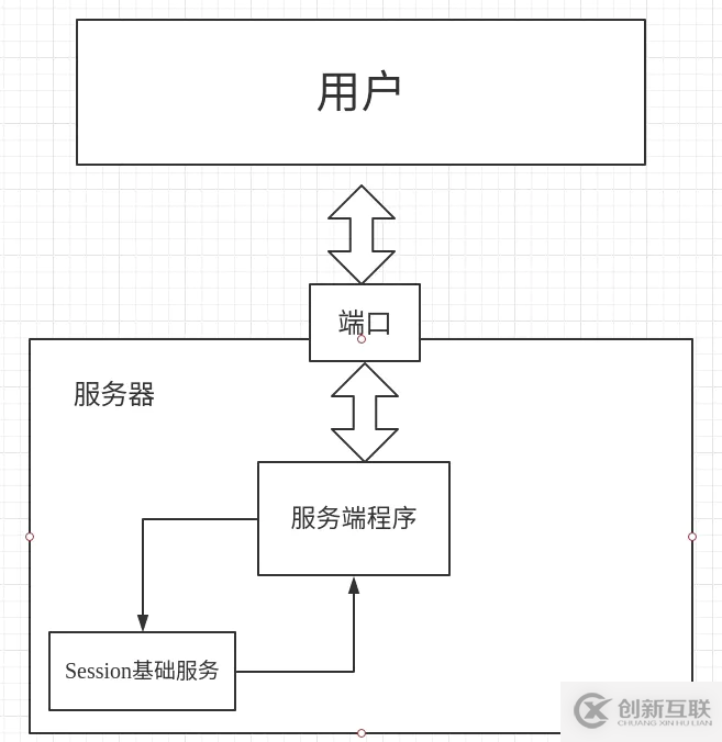 怎么在C#中利用jwt實(shí)現(xiàn)一個(gè)分布式登錄功能