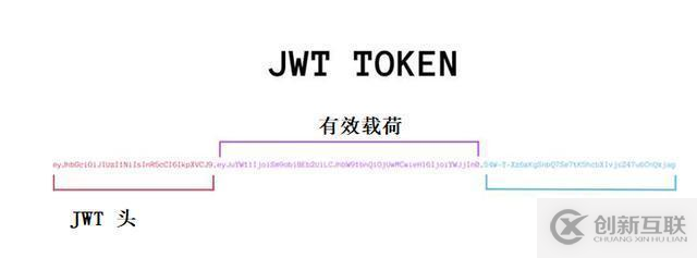 怎么在C#中利用jwt實(shí)現(xiàn)一個(gè)分布式登錄功能