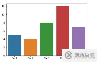 python可視化數(shù)據(jù)分析圖的案例