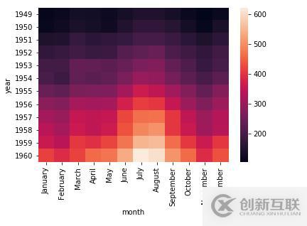 python可視化數(shù)據(jù)分析圖的案例