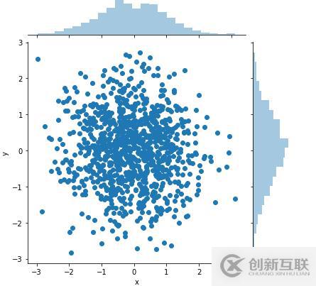 python可視化數(shù)據(jù)分析圖的案例