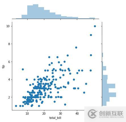 python可視化數(shù)據(jù)分析圖的案例