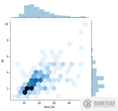 python可視化數(shù)據(jù)分析圖的案例