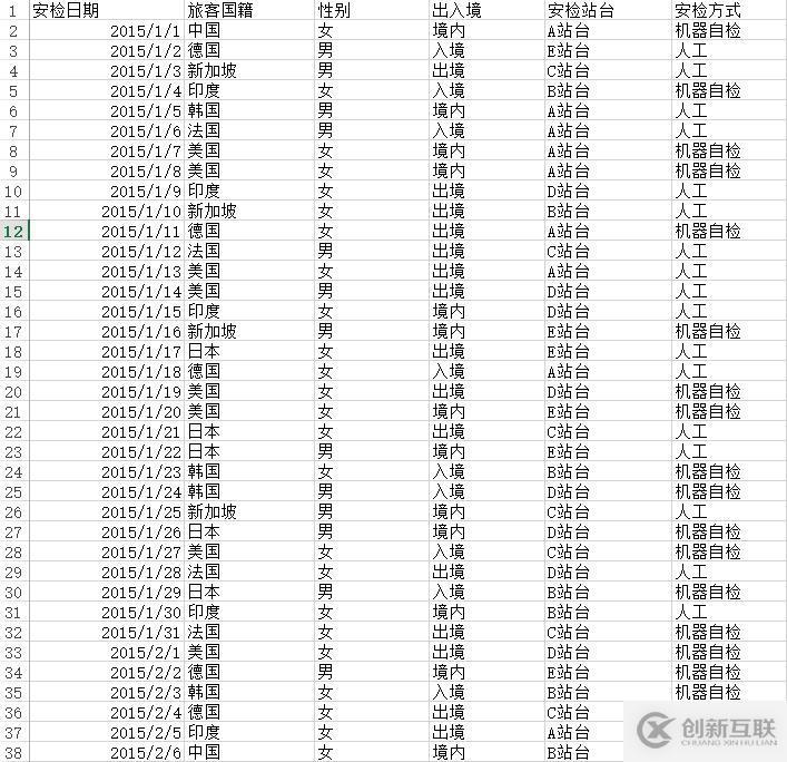 能將可視化做到簡(jiǎn)單、易懂、高效、兼具美感就是好的數(shù)據(jù)可視化