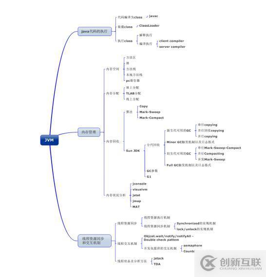 Java——JVM篇——收藏系列來(lái)啦（一）