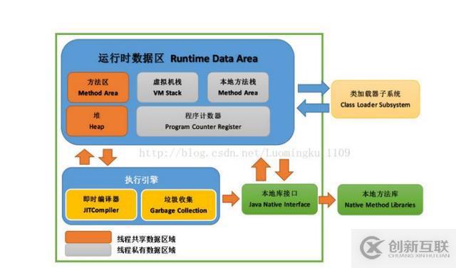 Java——JVM篇——收藏系列來(lái)啦（一）