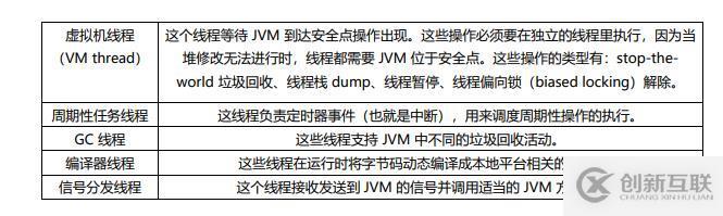 Java——JVM篇——收藏系列來(lái)啦（一）