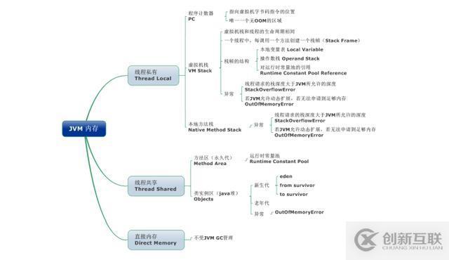 Java——JVM篇——收藏系列來(lái)啦（一）