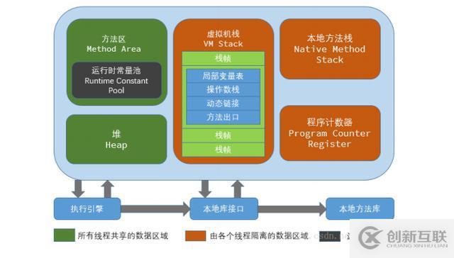 Java——JVM篇——收藏系列來(lái)啦（一）