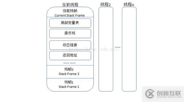 Java——JVM篇——收藏系列來(lái)啦（一）