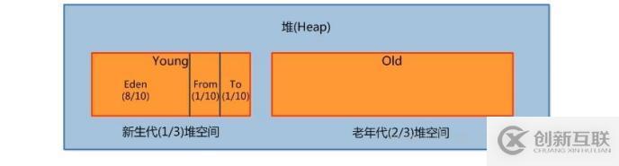 Java——JVM篇——收藏系列來(lái)啦（一）