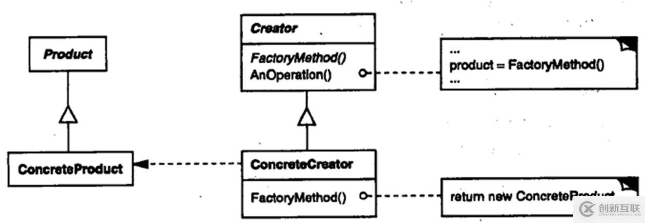 關(guān)于c++設(shè)計模式的總結(jié)