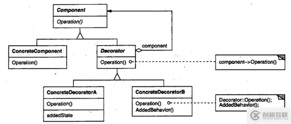 關(guān)于c++設(shè)計模式的總結(jié)