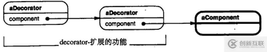 關(guān)于c++設(shè)計模式的總結(jié)