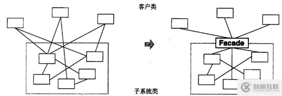 關(guān)于c++設(shè)計模式的總結(jié)