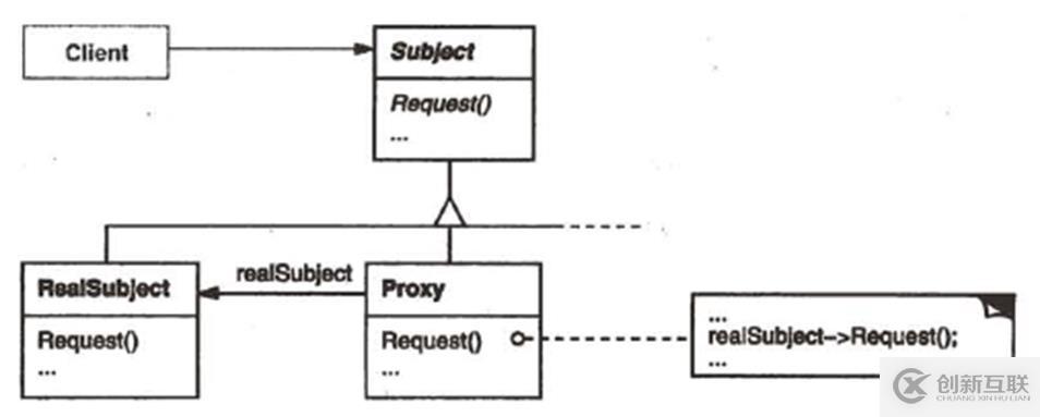 關(guān)于c++設(shè)計模式的總結(jié)