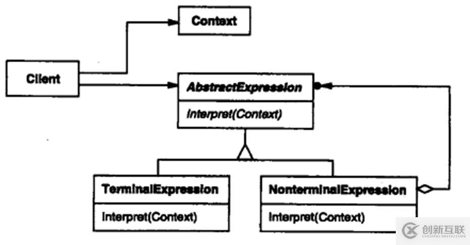 關(guān)于c++設(shè)計模式的總結(jié)