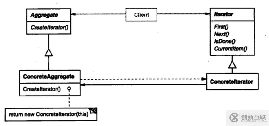 關(guān)于c++設(shè)計模式的總結(jié)