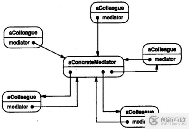 關(guān)于c++設(shè)計模式的總結(jié)