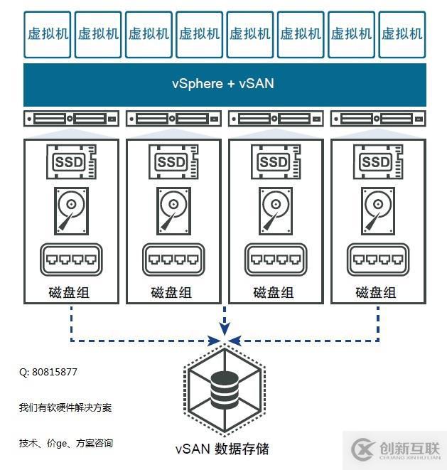 VMware vSAN在網(wǎng)絡(luò)中的使用