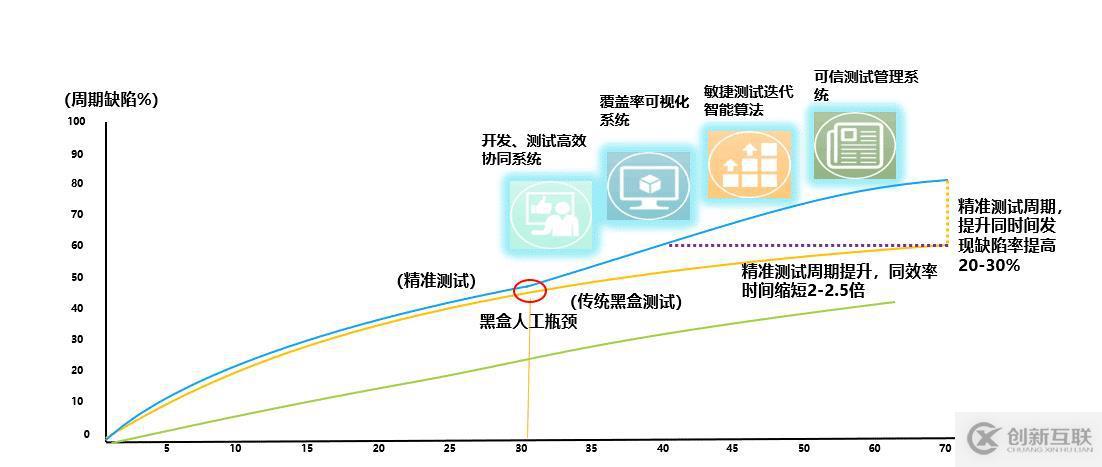 精準(zhǔn)測(cè)試白皮書v3.0－2019最新版