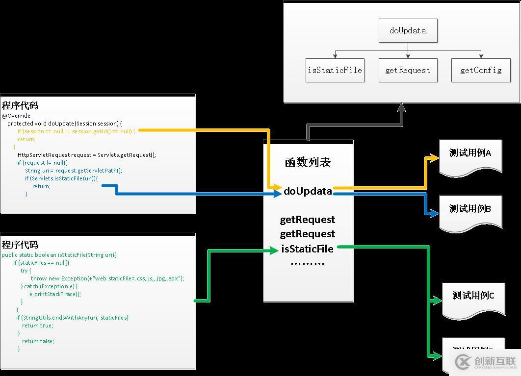 精準(zhǔn)測(cè)試白皮書v3.0－2019最新版