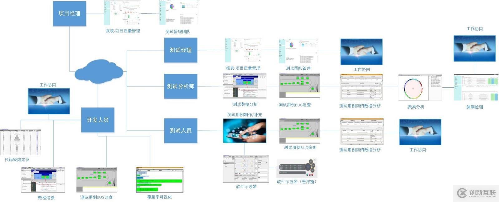 精準(zhǔn)測(cè)試白皮書v3.0－2019最新版