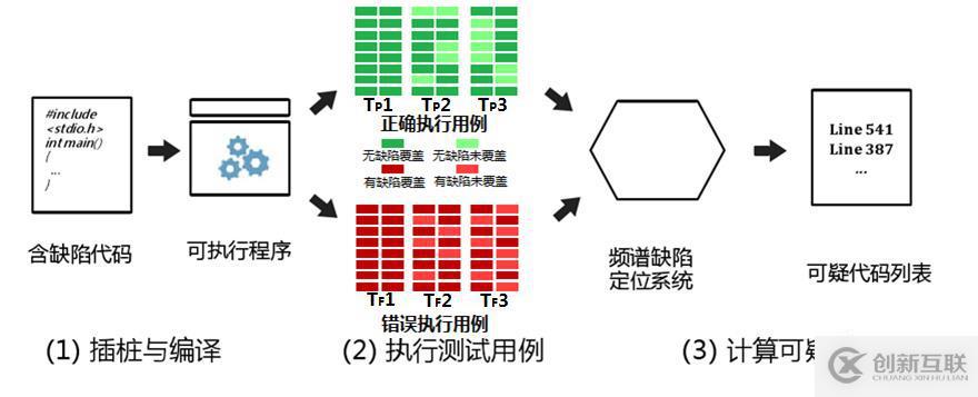 精準(zhǔn)測(cè)試白皮書v3.0－2019最新版