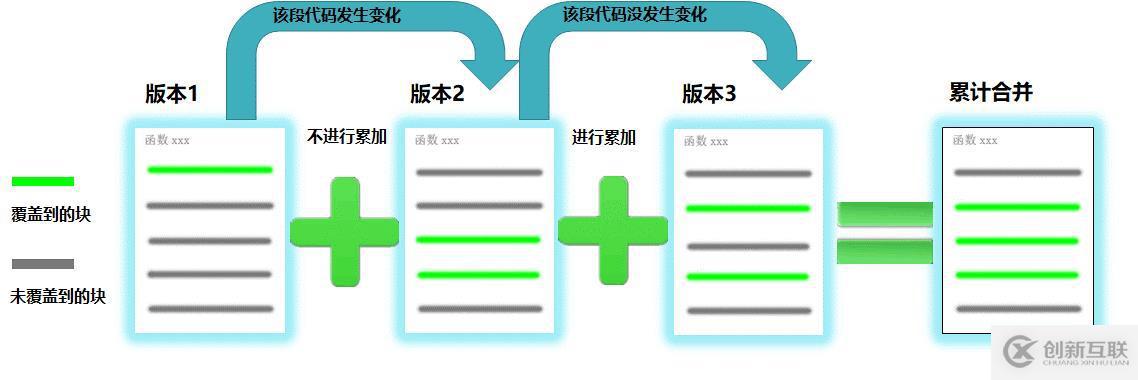 精準(zhǔn)測(cè)試白皮書v3.0－2019最新版