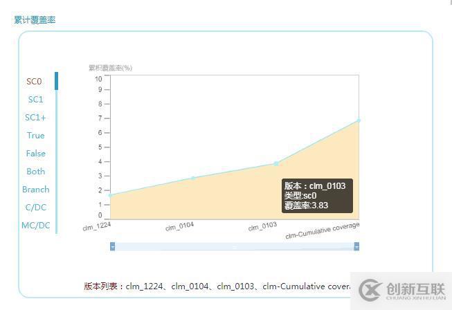 精準(zhǔn)測(cè)試白皮書v3.0－2019最新版