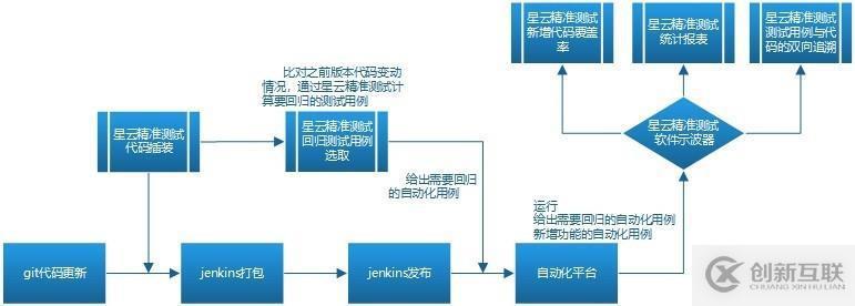 精準(zhǔn)測(cè)試白皮書v3.0－2019最新版