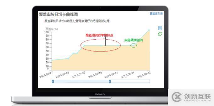 精準(zhǔn)測(cè)試白皮書v3.0－2019最新版