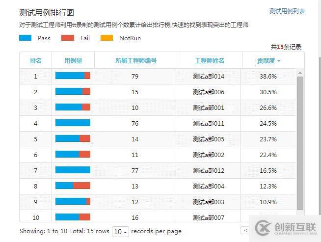 精準(zhǔn)測(cè)試白皮書v3.0－2019最新版