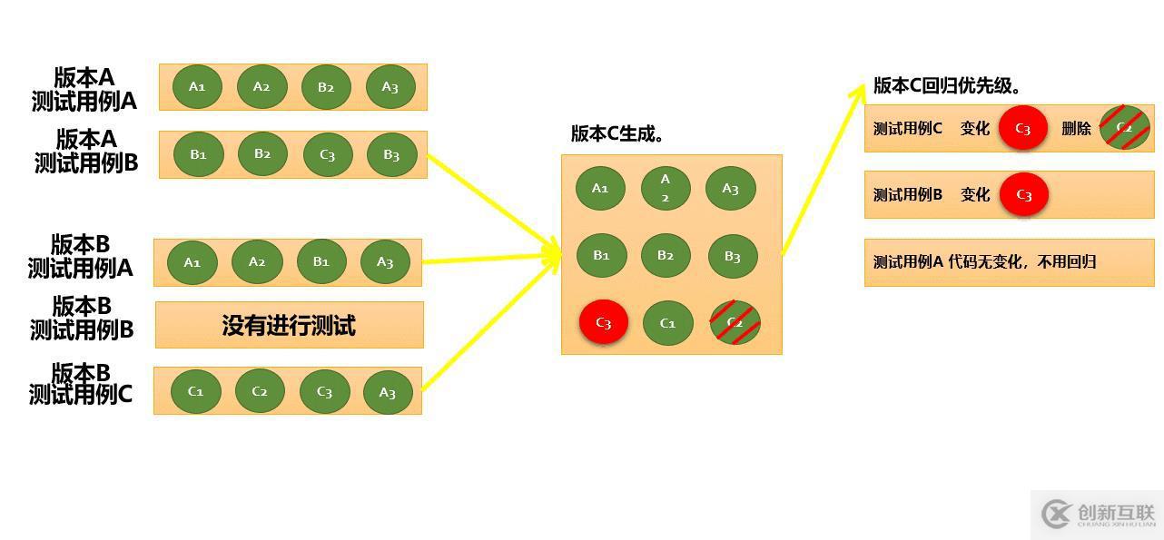 精準(zhǔn)測(cè)試白皮書v3.0－2019最新版