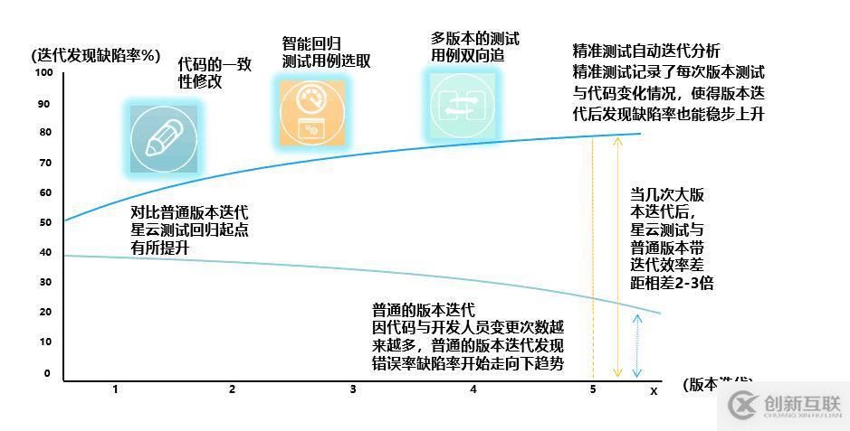 精準(zhǔn)測(cè)試白皮書v3.0－2019最新版