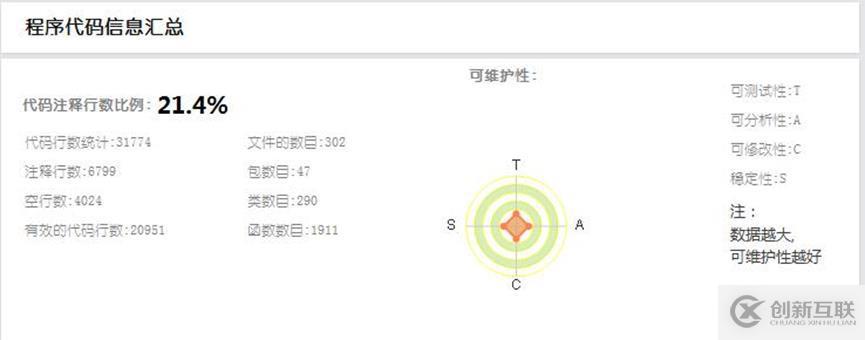 精準(zhǔn)測(cè)試白皮書v3.0－2019最新版