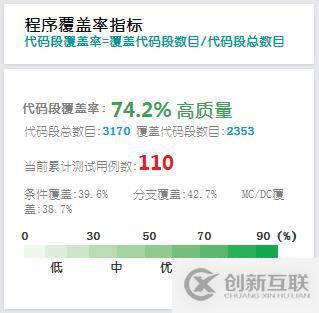 精準(zhǔn)測(cè)試白皮書v3.0－2019最新版