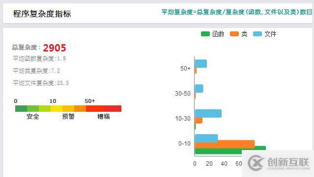 精準(zhǔn)測(cè)試白皮書v3.0－2019最新版