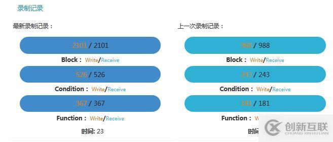 精準(zhǔn)測(cè)試白皮書v3.0－2019最新版