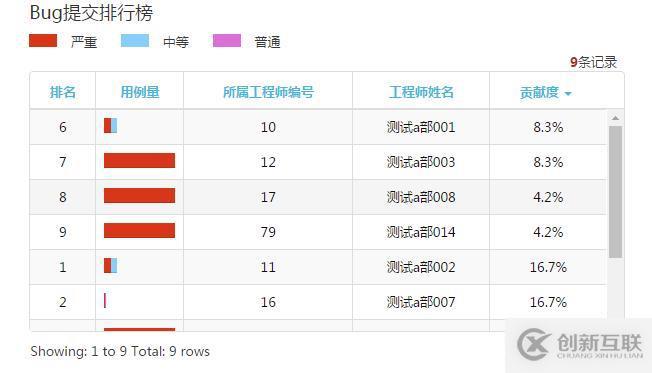 精準(zhǔn)測(cè)試白皮書v3.0－2019最新版