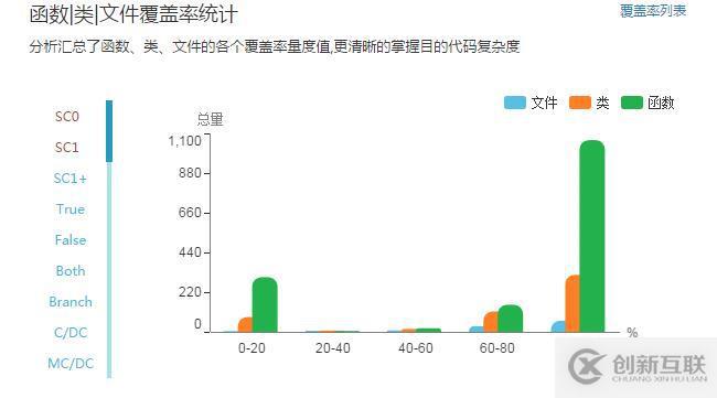 精準(zhǔn)測(cè)試白皮書v3.0－2019最新版