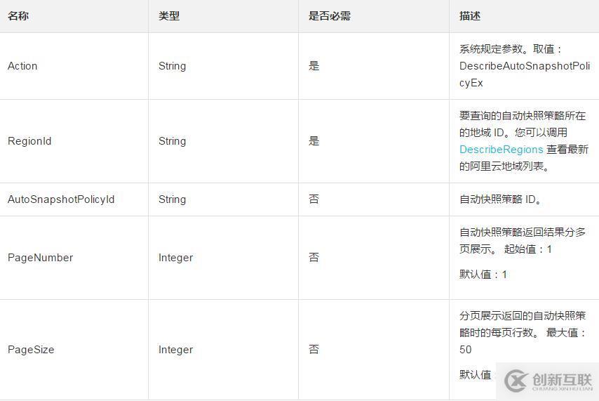 查詢(xún)已創(chuàng)建的自動(dòng)快照策略的方法