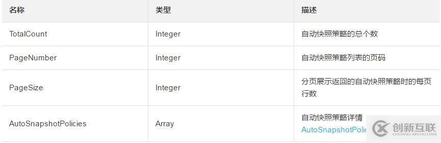 查詢(xún)已創(chuàng)建的自動(dòng)快照策略的方法