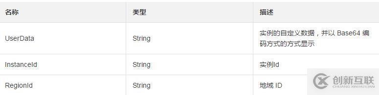 如何以Base64編碼的方式查詢一臺ECS實例的自定義數(shù)據(jù)