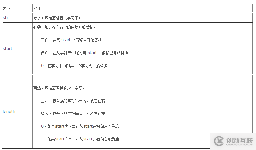 怎么將PHP項(xiàng)目中的內(nèi)容用星號(hào)替換