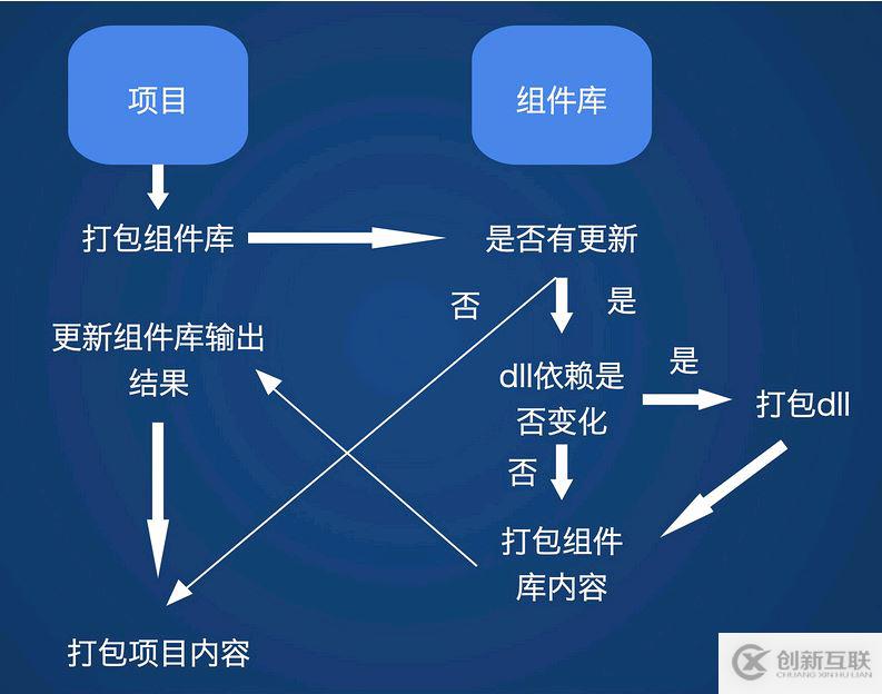 如何使用React進(jìn)行組件庫開發(fā)