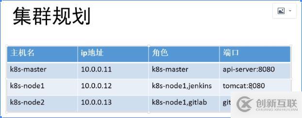 k8s的持續(xù)發(fā)布